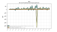 Share Based Compensation