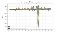 Net Income Loss