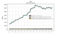 Intangible Assets Net Excluding Goodwill