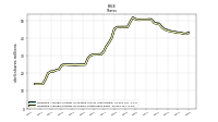 Weighted Average Number Of Shares Outstanding Basic