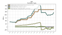 Accumulated Other Comprehensive Income Loss Net Of Tax