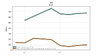 Cash And Cash Equivalents At Carrying Value