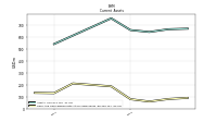Cash And Cash Equivalents At Carrying Value