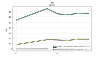 Dividends Payable Current And Noncurrent