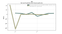 Net Income Loss
