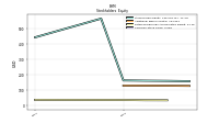 Common Stock Value