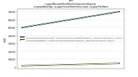 Allocated Share Based Compensation Expenseus-gaap: Award Type, us-gaap: Income Statement Location, us-gaap: Plan Name