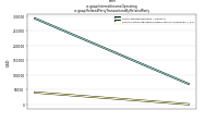 Interest Income Operatingus-gaap: Related Party Transactions By Related Party
