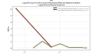 Minority Interest Decrease From Distributions To Noncontrolling Interest Holdersus-gaap: Statement Equity Components