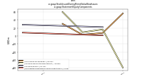 Stock Issued During Period Value New Issuesus-gaap: Statement Equity Components