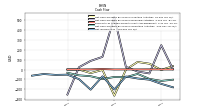 Net Income Loss