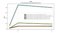 Lessee Operating Lease Liability Payments Due Year Four