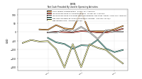 Net Income Loss