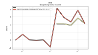 Other Nonoperating Income Expense