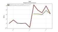 Investment Income Interest And Dividend