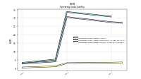 Operating Lease Liability Current