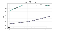 Accumulated Depreciation Depletion And Amortization Property Plant And Equipment