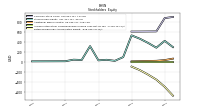 Retained Earnings Accumulated Deficit