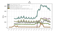 Cash And Cash Equivalents At Carrying Value