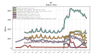 Cash And Cash Equivalents At Carrying Value