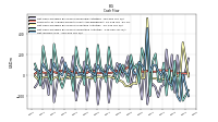 Net Income Loss