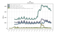 Cash And Cash Equivalents At Carrying Value