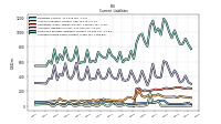 Accrued Income Taxes Current