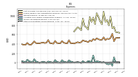 Other Nonoperating Income Expense