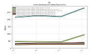 Lessee Operating Lease Liability Payments Due Year Four