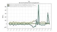 Net Cash Provided By Used In Investing Activities