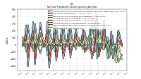 Net Income Loss