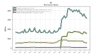 Other Assets Noncurrent
