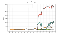 Deferred Income Tax Liabilities Net