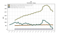 Common Stock Value