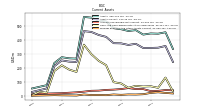 Prepaid Expense And Other Assets Current