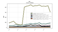 Accrued Liabilities Current
