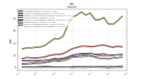 Other Nonoperating Income Expense