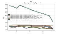Lessee Operating Lease Liability Payments Due Year Three