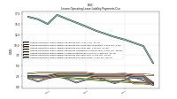 Lessee Operating Lease Liability Payments Remainder Of Fiscal Year