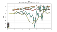 Net Income Loss