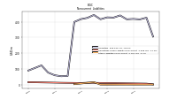 Other Liabilities Noncurrent