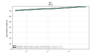 Weighted Average Number Of Share Outstanding Basic And Diluted