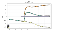 Retained Earnings Accumulated Deficit