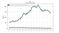 Allowance For Doubtful Accounts Receivable Current