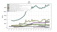 Derivative Assets