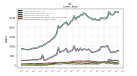 Other Assets Current