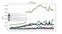 Operating Lease Liability Current