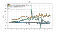 Allocated Share Based Compensation Expense