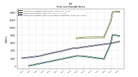 Finite Lived Intangible Assets Accumulated Amortization