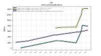 Finite Lived Intangible Assets Net